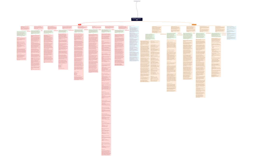 ТЕКСТЫСТОРИТЕЛВИДЕО