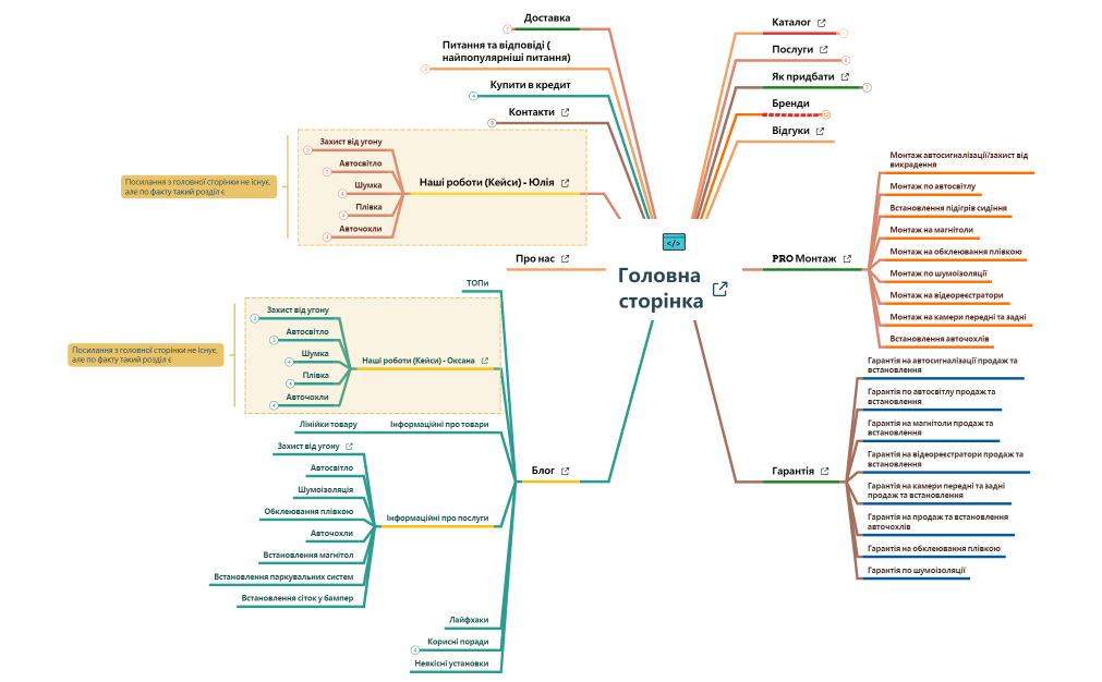 Головна сторінка