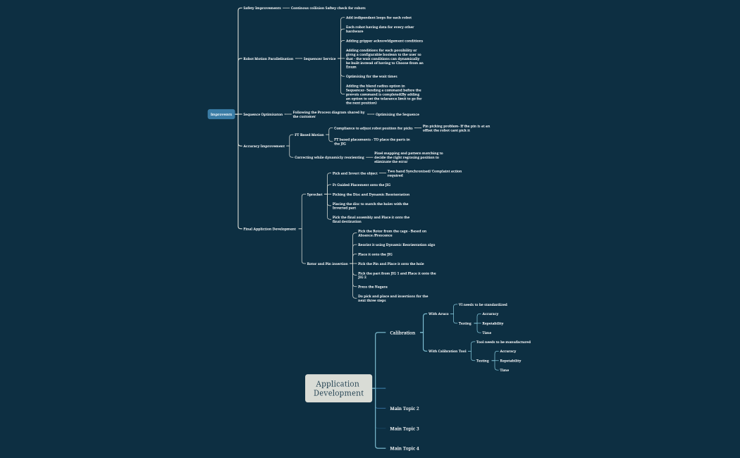 Denso - Application Development features and capability breakdown