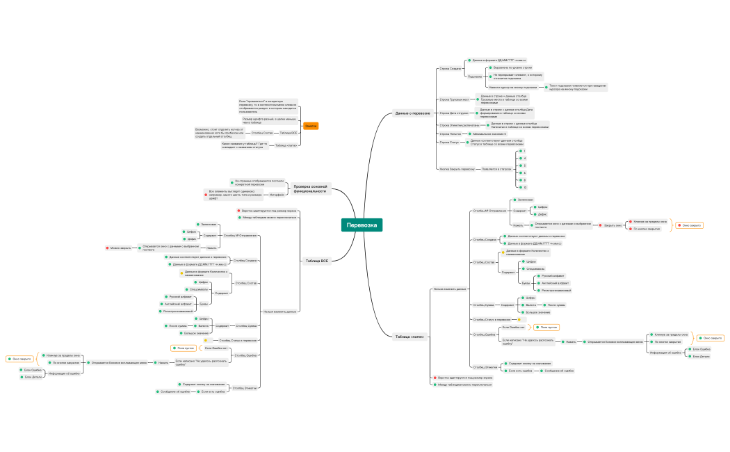 Перевозка №.xmind