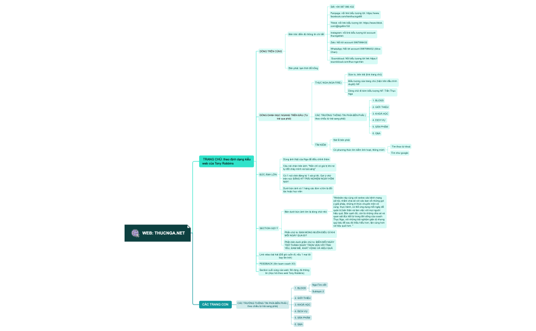 Web: thucnga.net.xmind