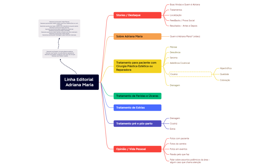 Linha Editorial Adriana Maria