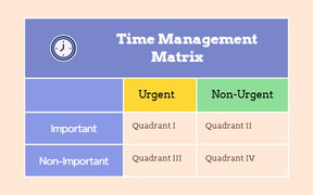 Time Management Matrix Basic Structure