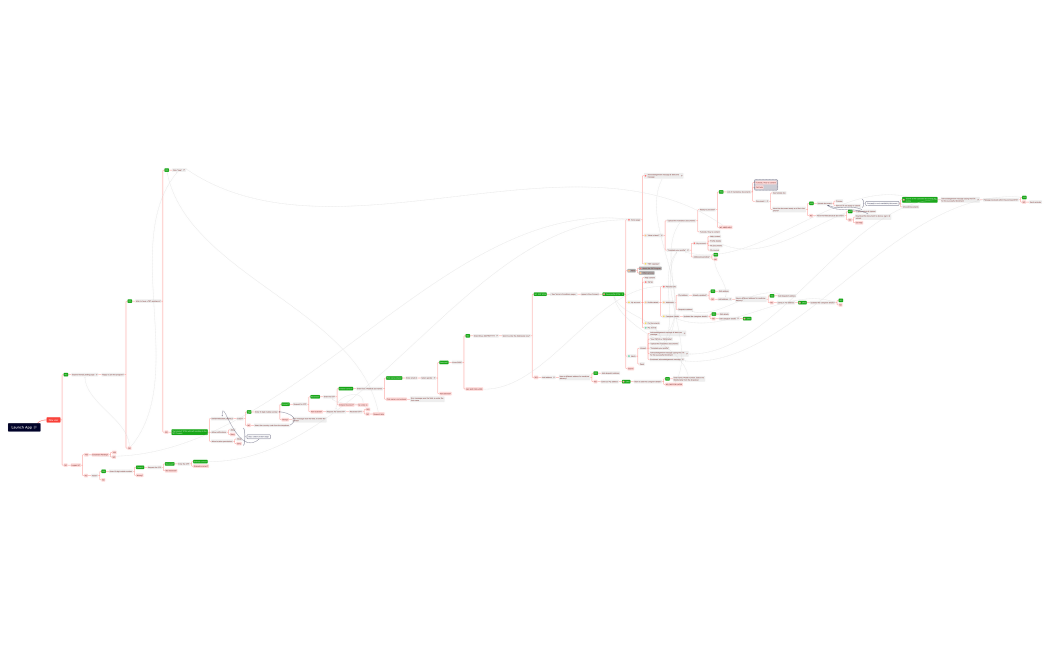 Patient Enrolment flowchart