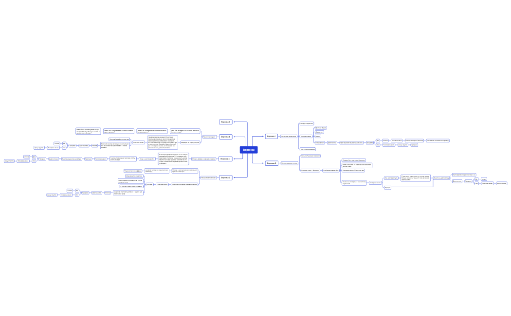 Бизнес-процесс