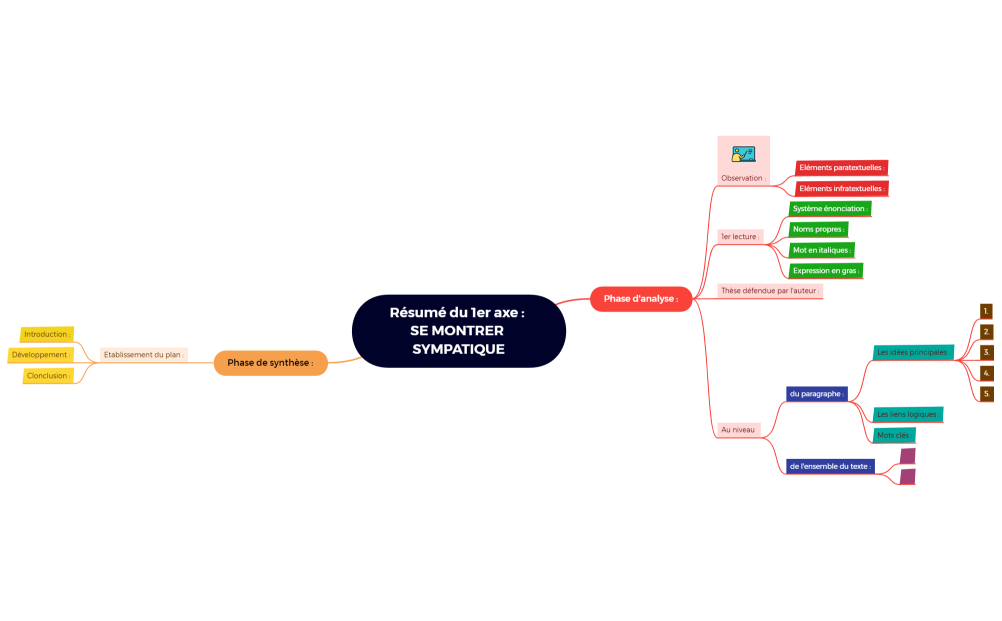 SE MONTRER SYMPATIQUE