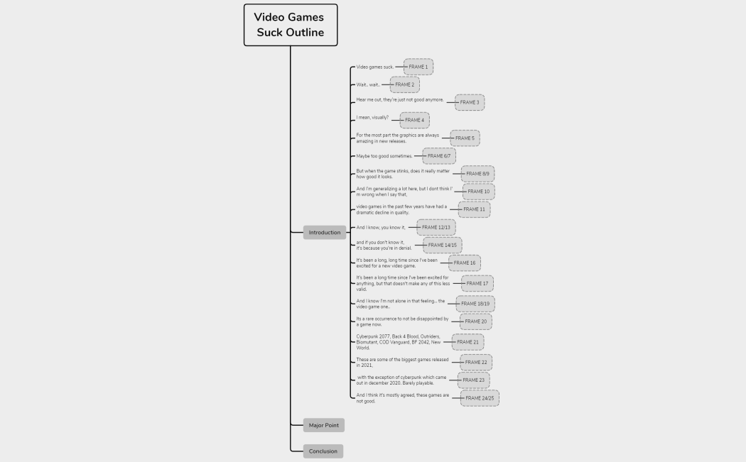 Video Games Suck Outline