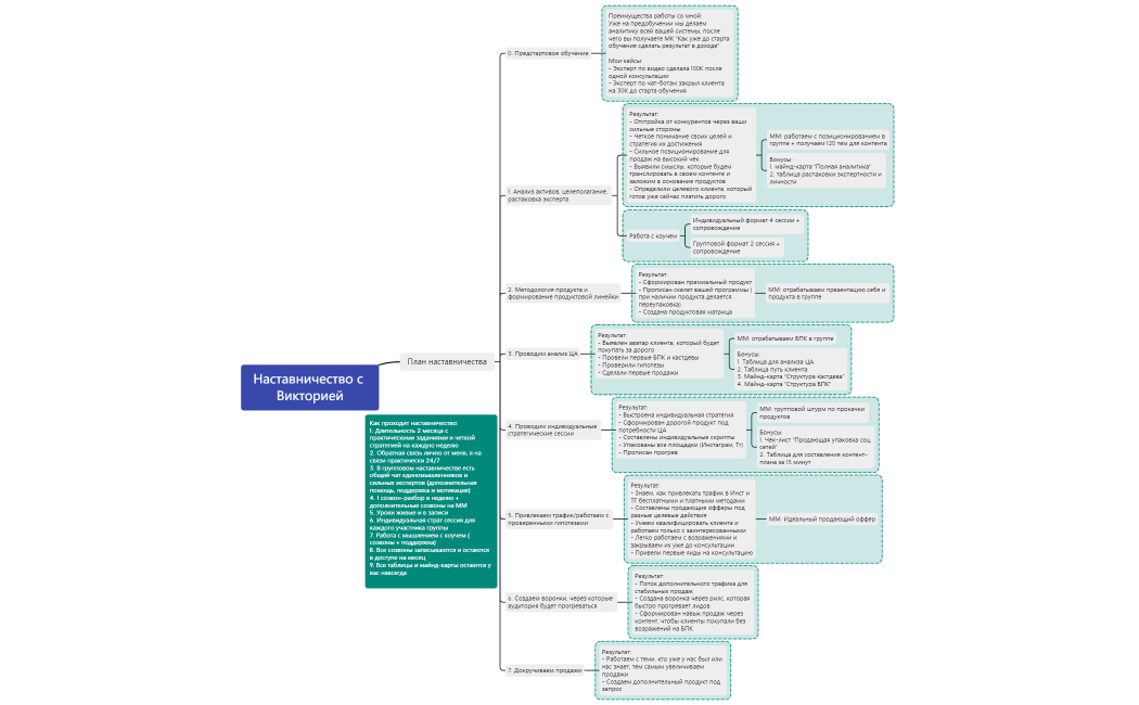 Наставничество с Викторией программа