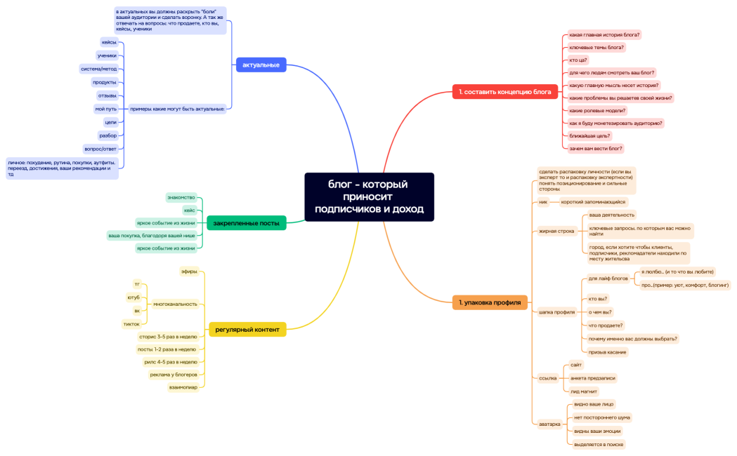 схема от azi.vay