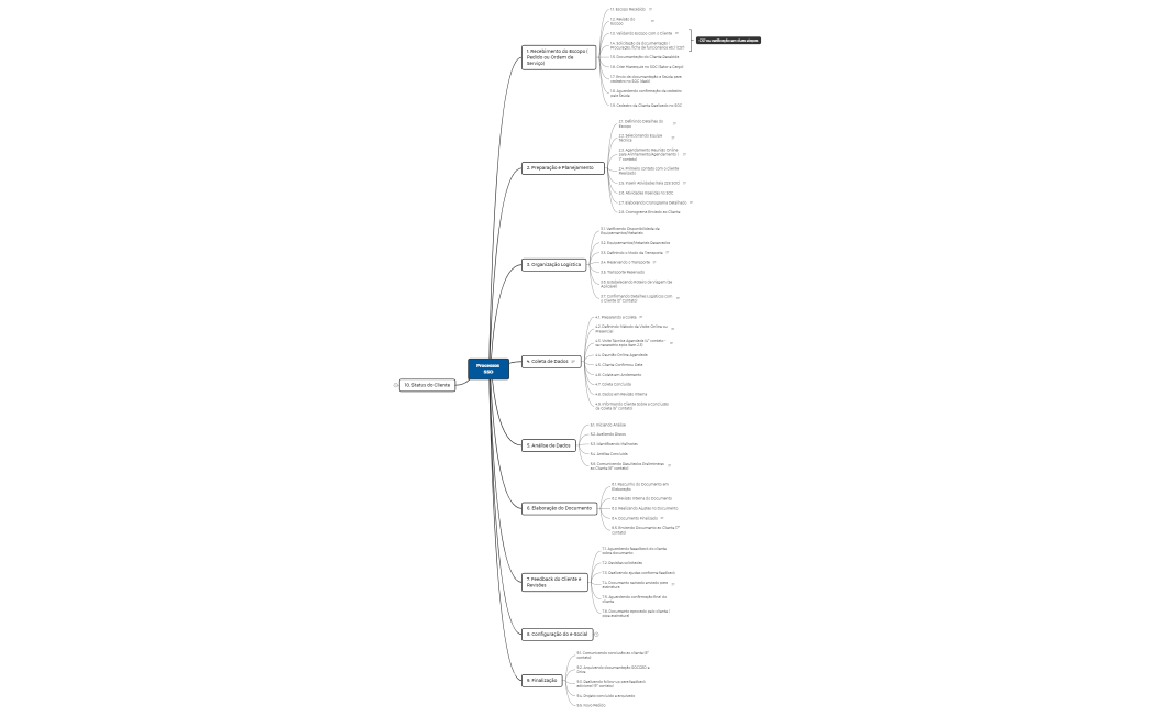 Fluxo Documentos Segurança do Trabalho - Todos