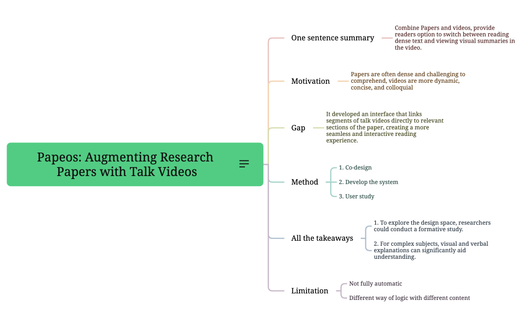 Papeos Augmenting Research Papers with Talk Videos