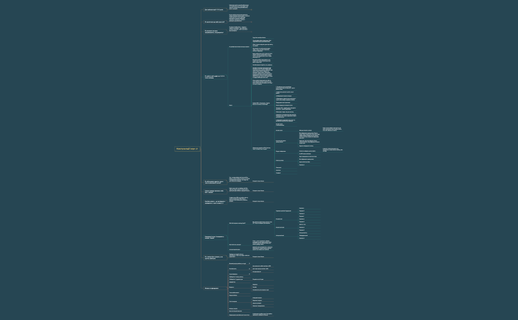 Як створити якісну клієнську базу майстрові?.xmind
