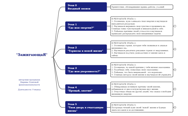 ЗажигающаЯ для клиента БК 