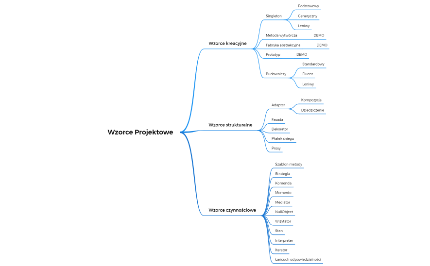 Wzorce Projektowe