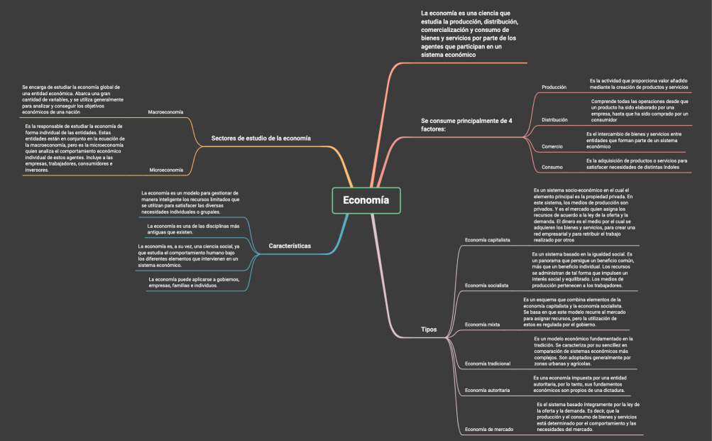 Concepto de Economía