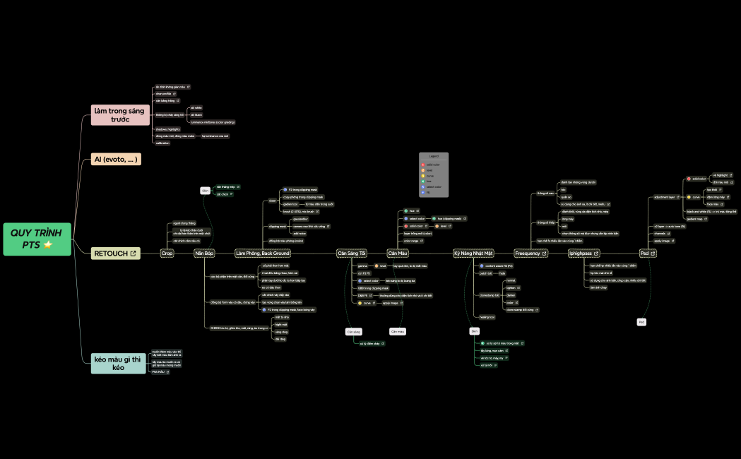 Quy trình PTS ⭐️