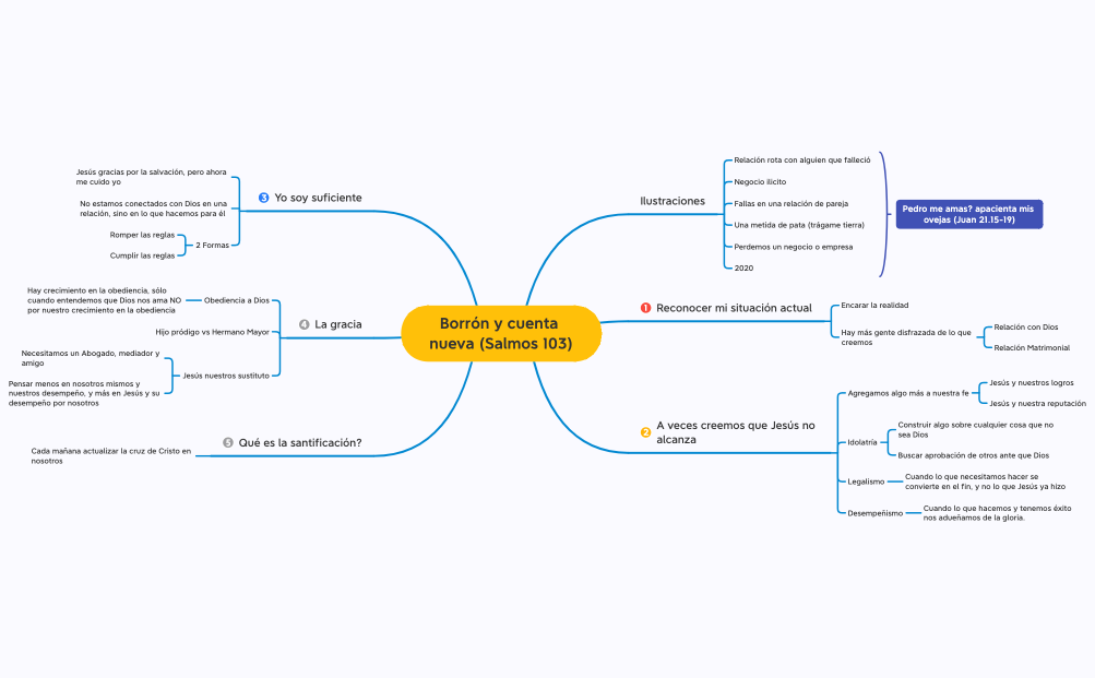 Borrón y cuenta nueva (Salmos 103)