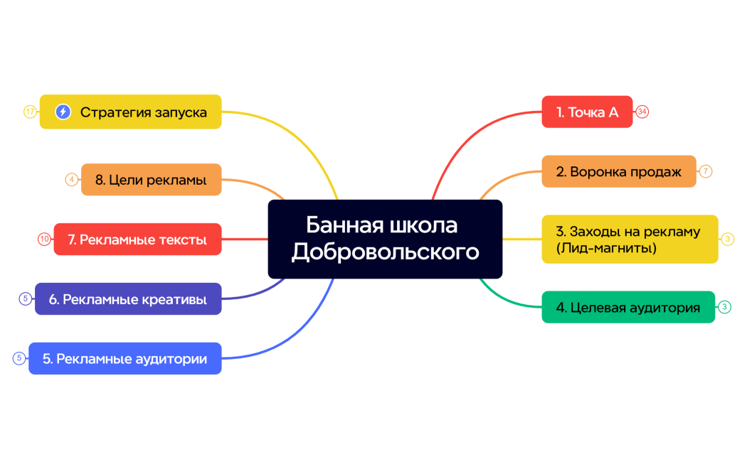 Банная школа Добровольского