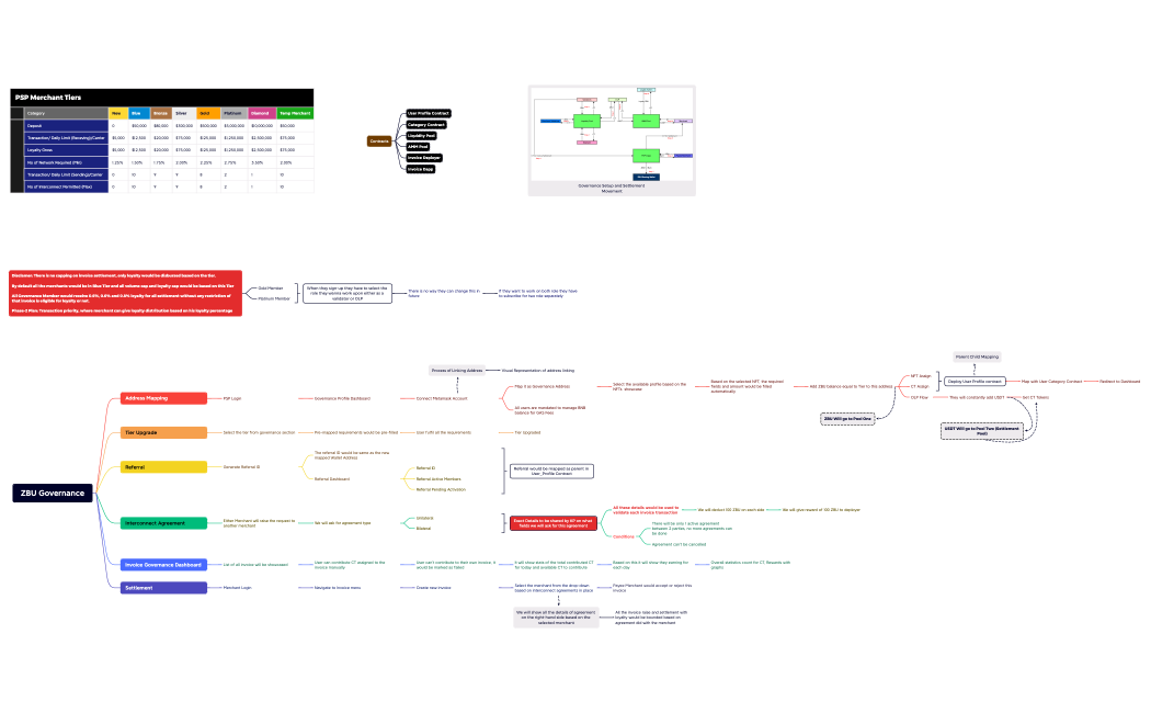 ZBU Governance Final