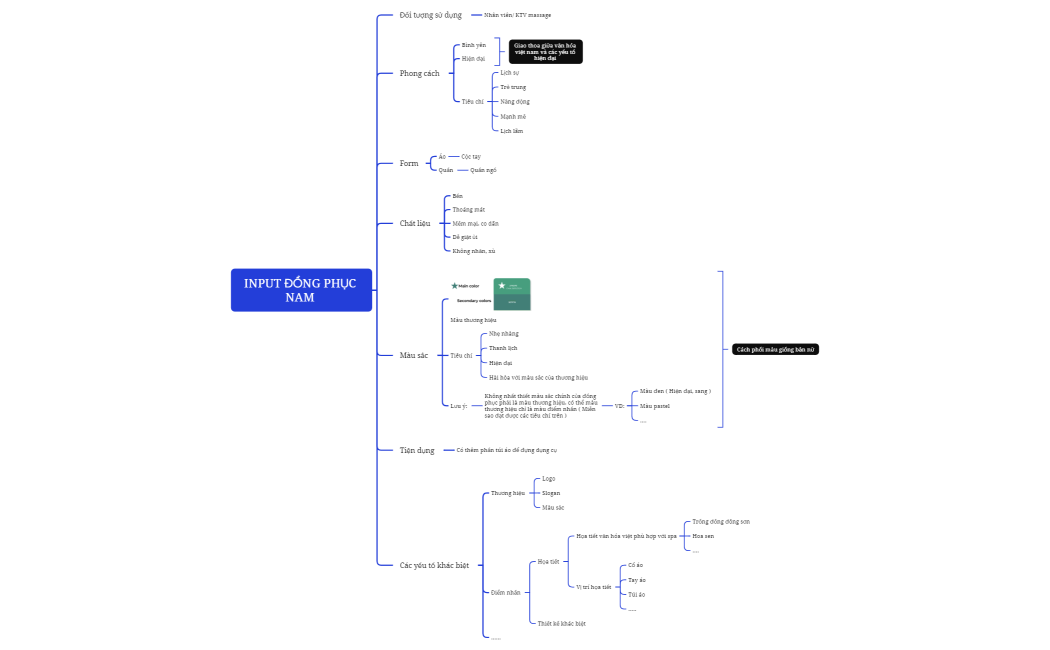 INPUT ĐỒNG PHỤC NAM