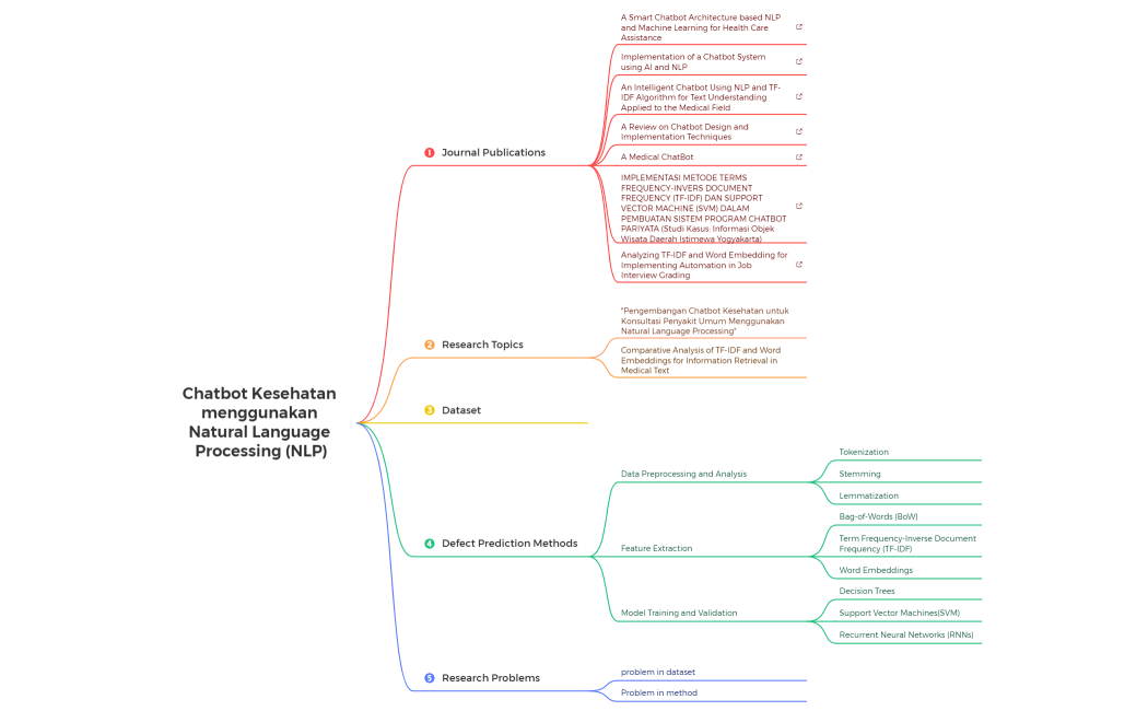 Grocery  Shopping List