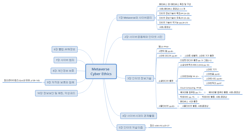 Metaverse Cyber Ethics
