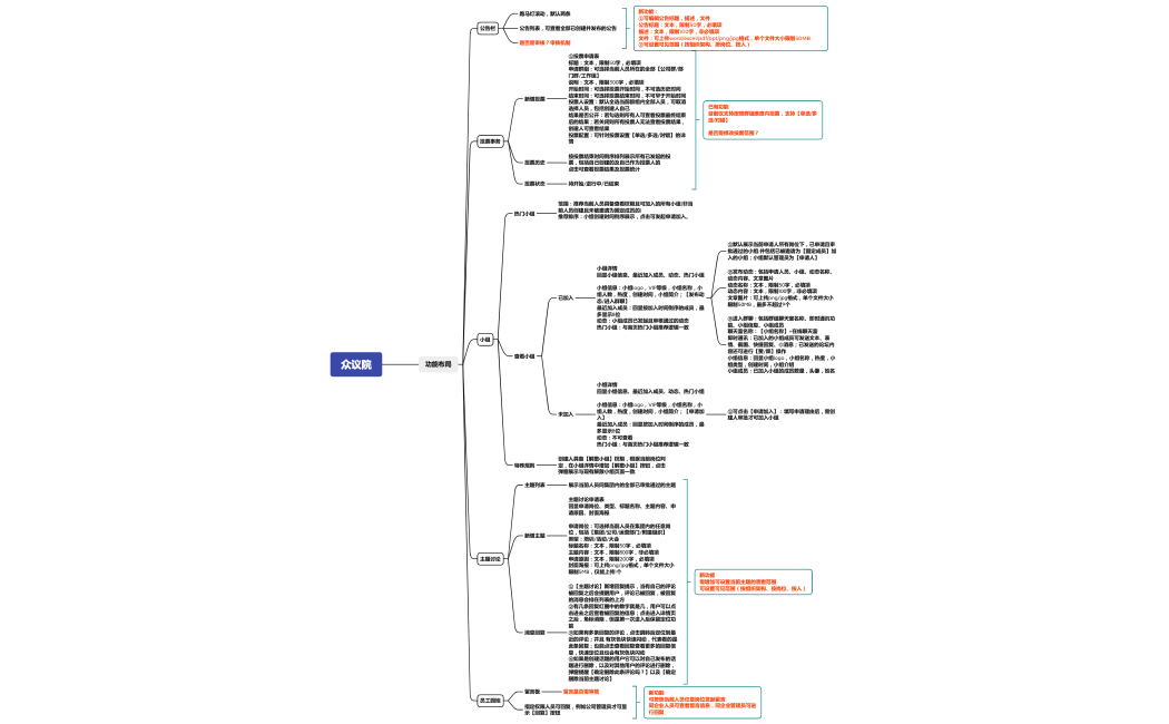 众议院功能结构