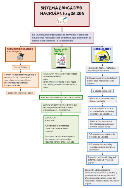 SISTEMA EDUCATIVO NACIONAL Ley 26.206