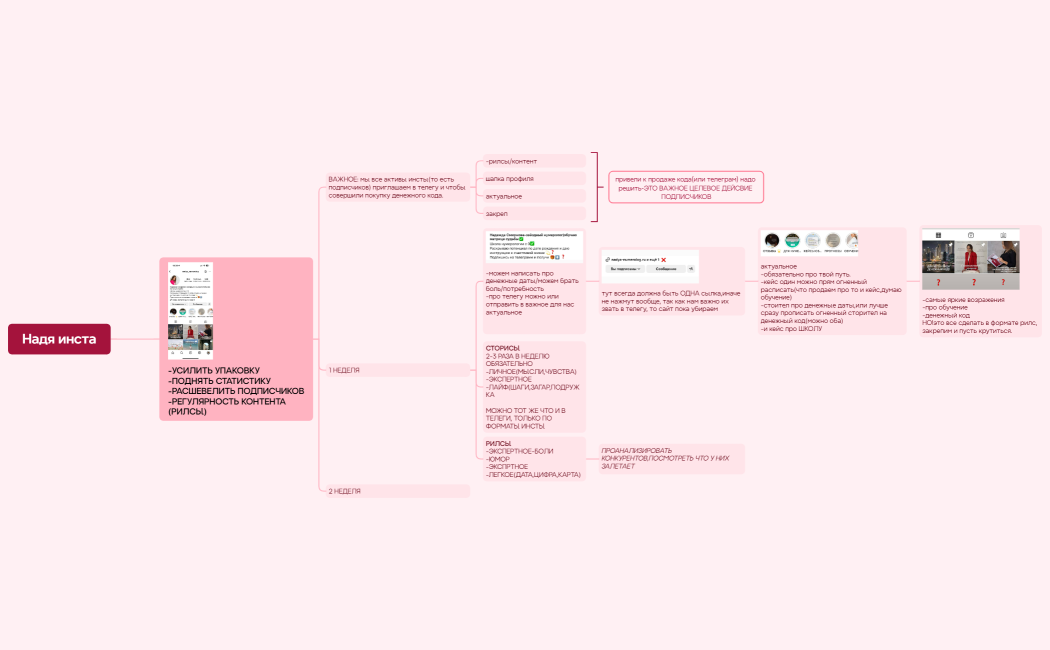 Логическая карта