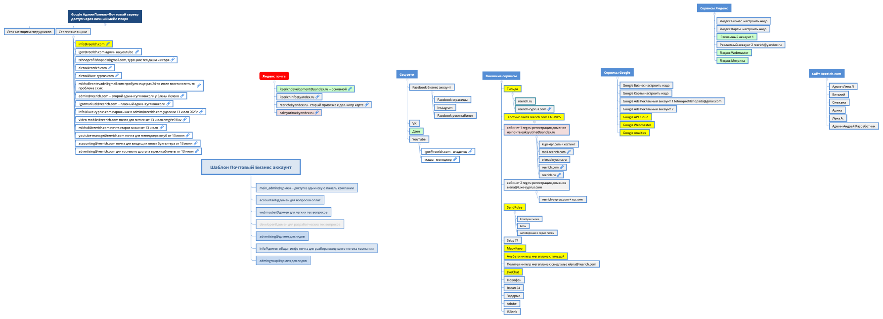 Шаблон Почтовый Бизнес аккаунт