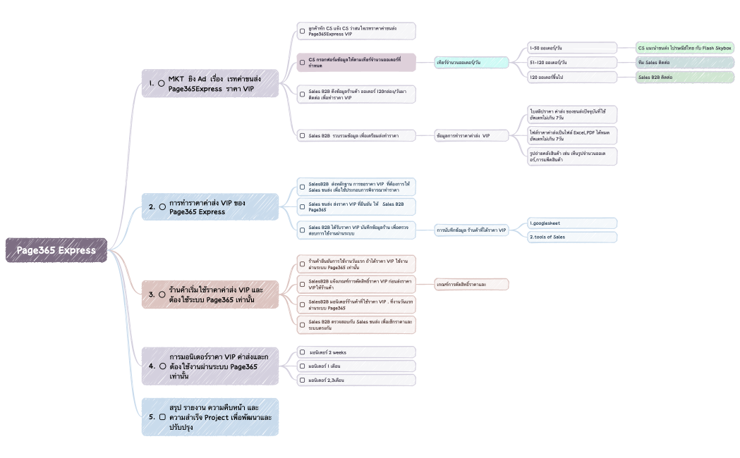 Plan a Large Technology Conference