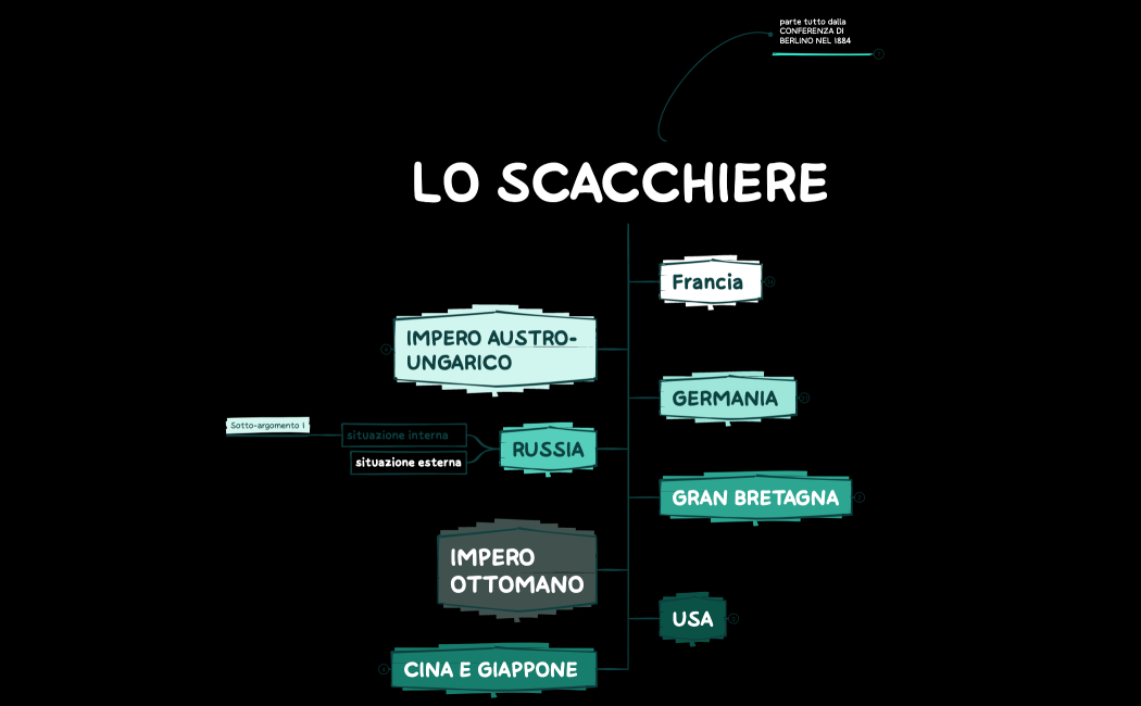 Competenza nel parlare inglese