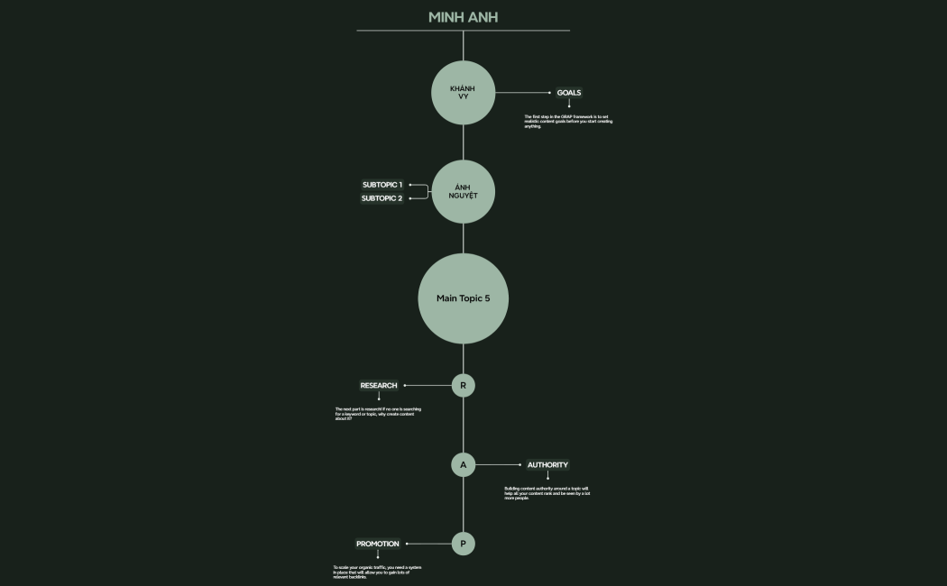 GRAP Framework Basics