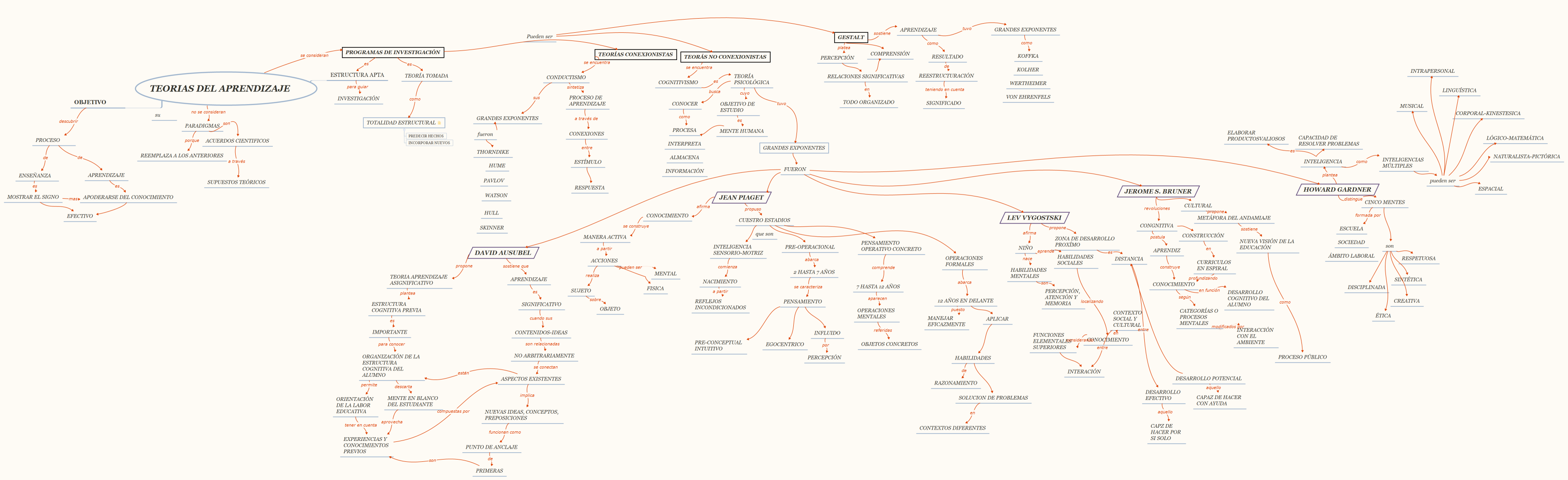 TEORIAS DEL APRENDIZAJE	