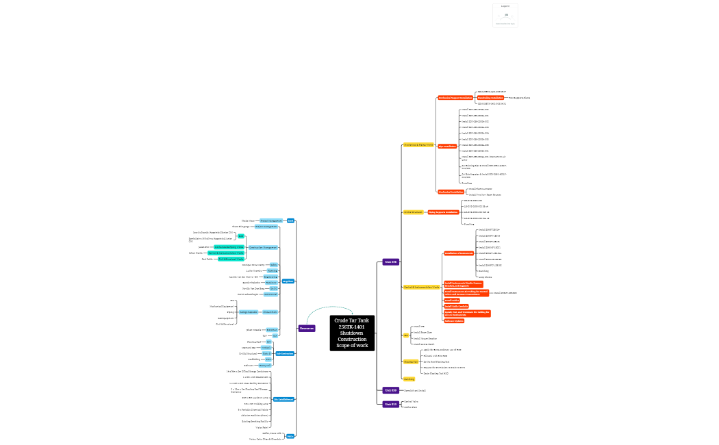 Crude Tar Tank 256TK-1401  Shutdown Construction Scope of work