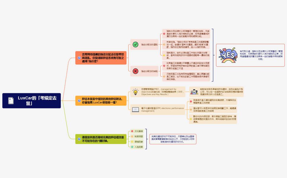 LuxCar的「考績定去留」           