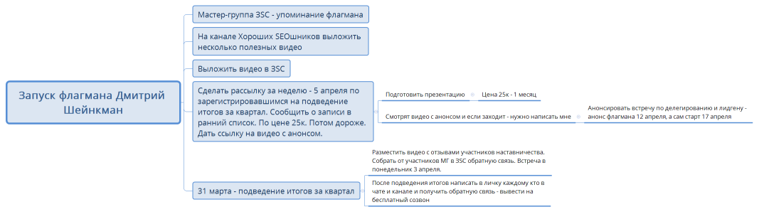 Запуск флагмана Дмитрий Шейнкман
