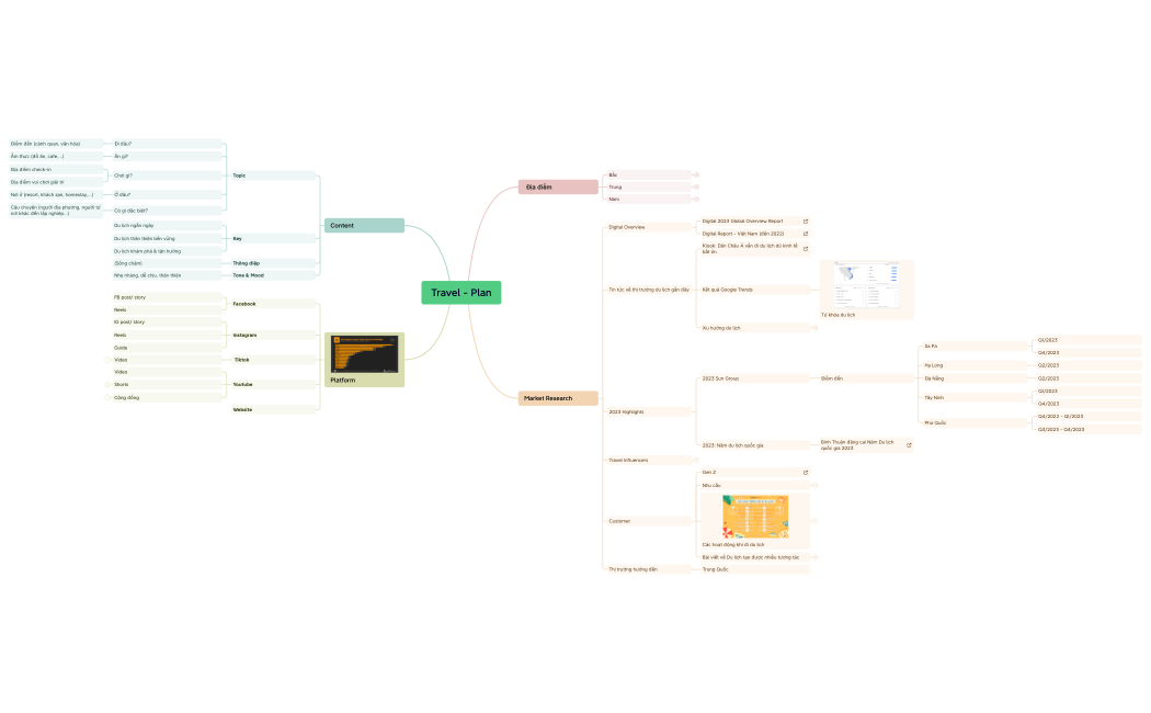 Travel - Plan.xmind