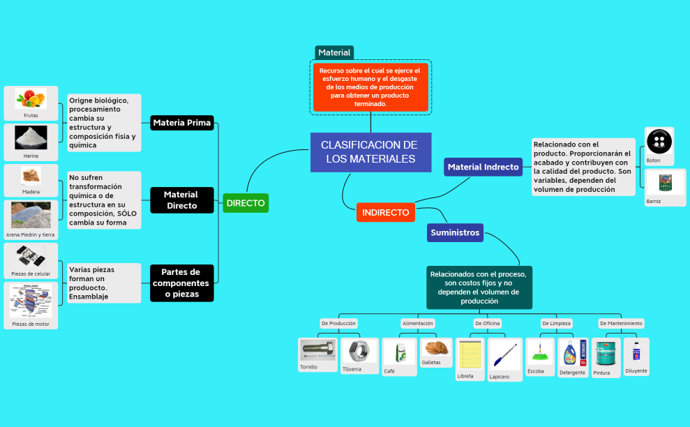 CLASIFICACION DE LOS MATERIALES 2