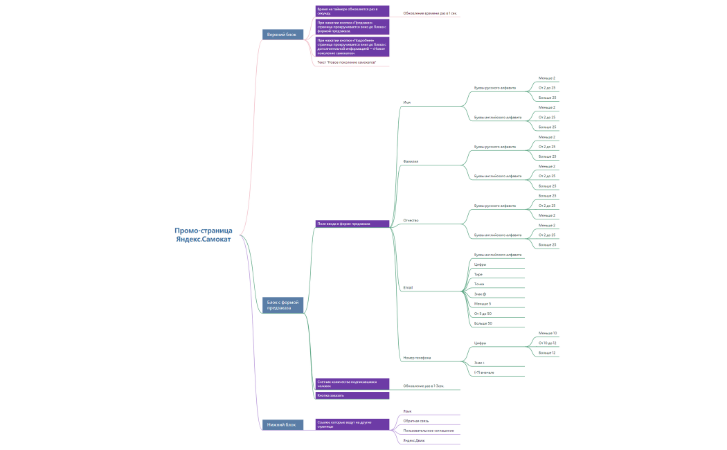 Промо-страница Яндекс.Самокат