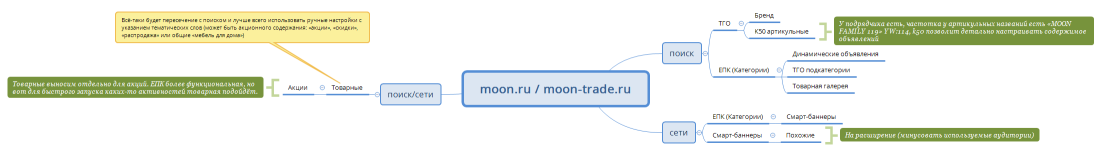 moon__domain