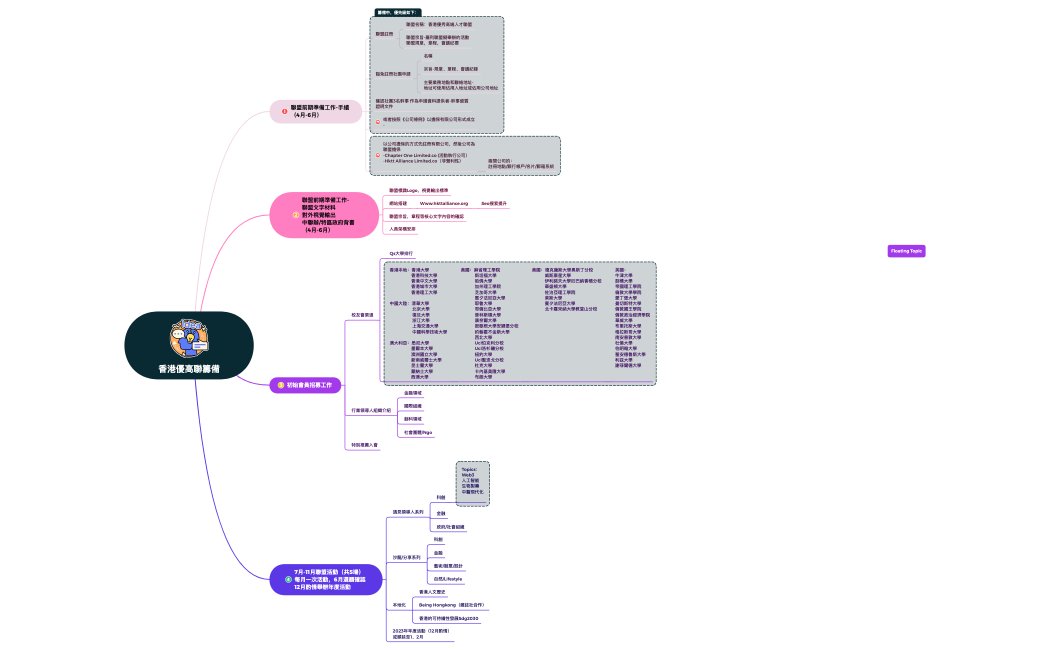 香港優高聯籌備.xmind