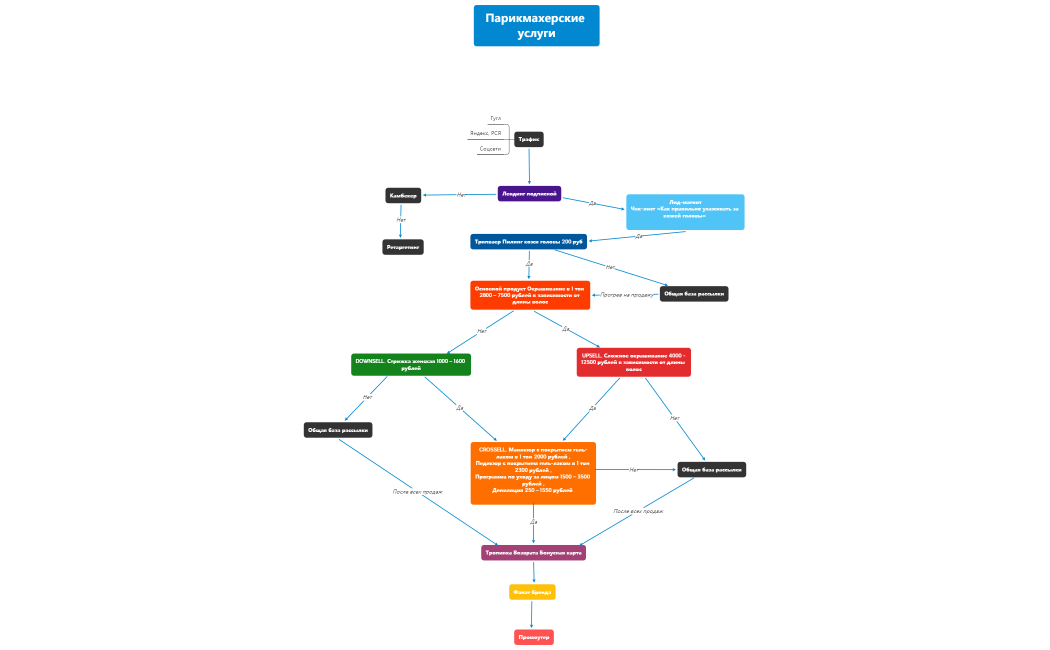 Воронка 3.2 Анатолия