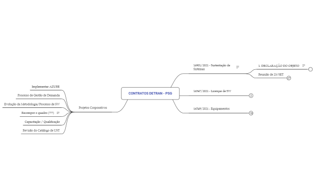 DETRAN-Escopo vs Cobertura
