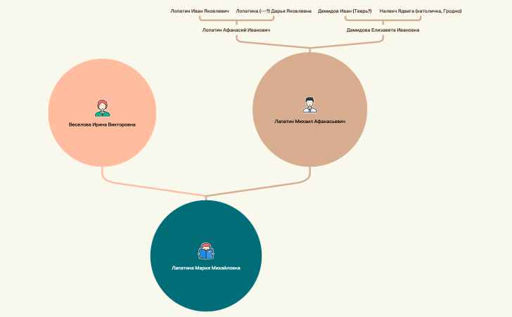Генеалогическое древо