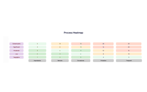 Process Heatmaps Highlighting Bottlenecks and Inefficiencies.