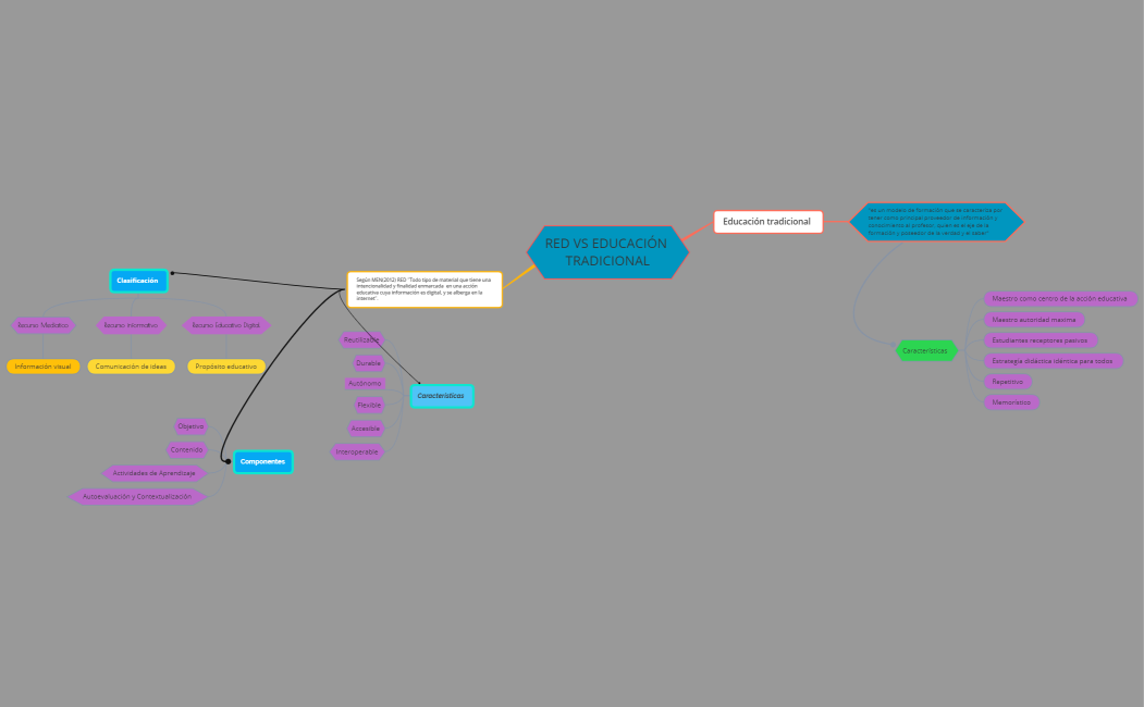 RED VS EDUCACIÓN TRADICIONAL