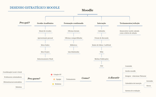 Moodle_v_2