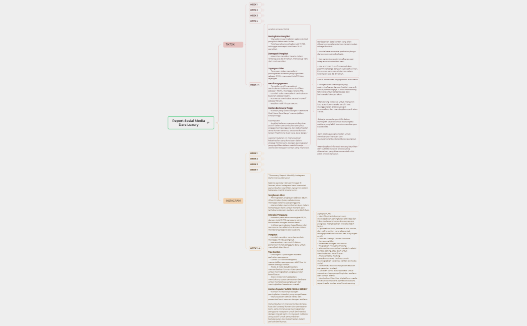 Report Sosial Media - 012024