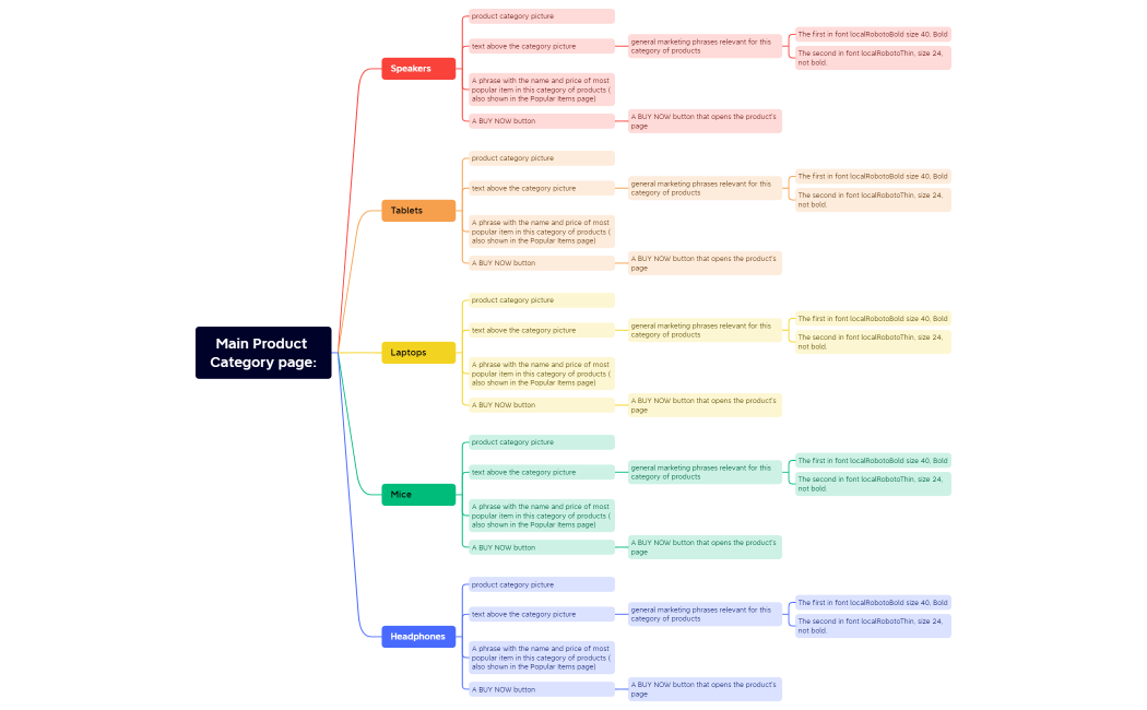 Main Product Category page